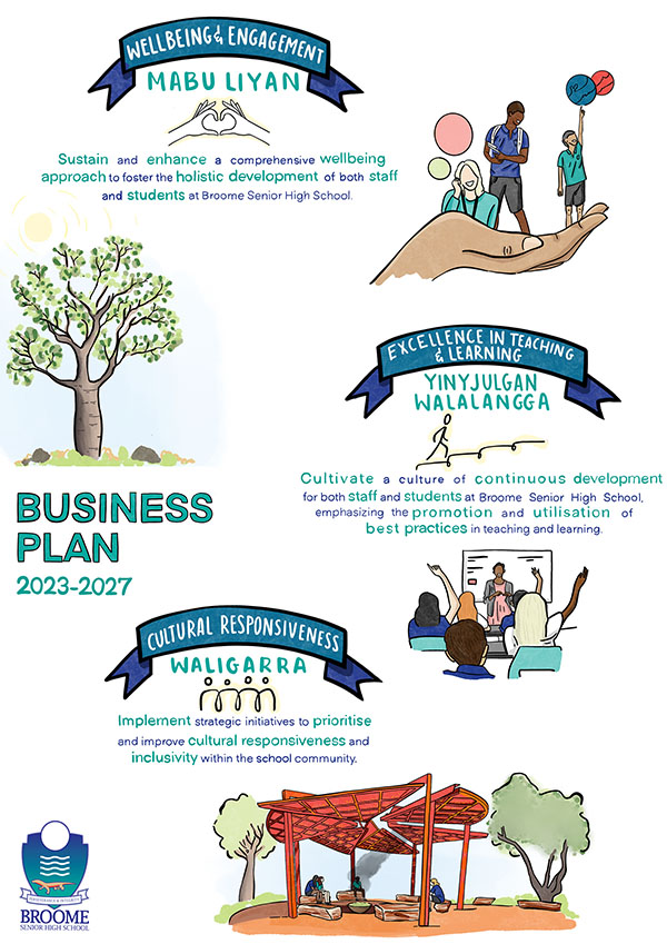 BSHS Business Plan Poster